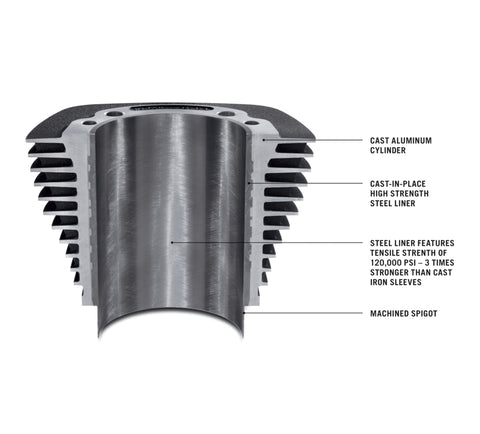 Harley-Davidson 92500078 Screamin' Eagle Milwaukee-Eight Engine Stage IV Kit 107CI to 128CI Screaming Eagle